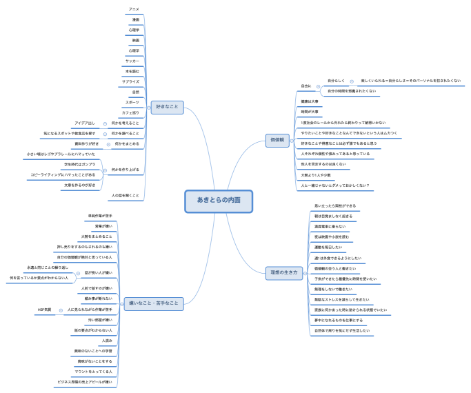 あきとらの内面