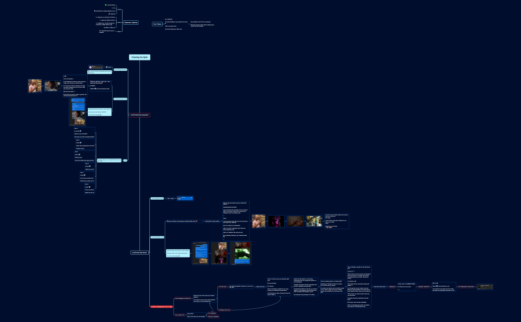 ClosingScripts.xmind