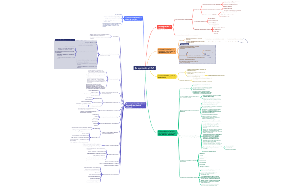 La evaluación en EVA
