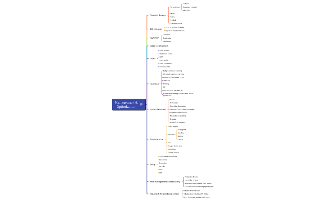 Treatment Management & Optimization