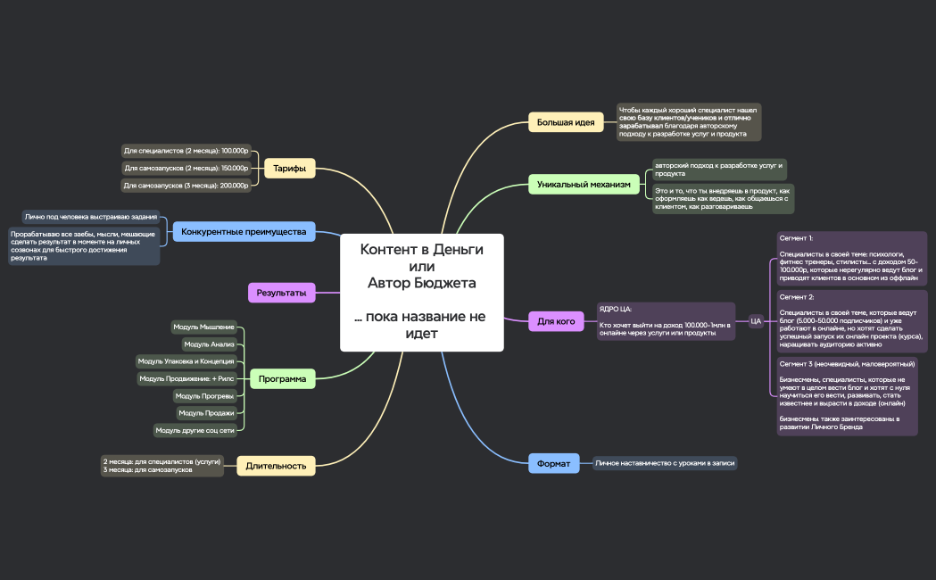 Контент в ДеньгиилиАвтор Бюджета... пока название не идет