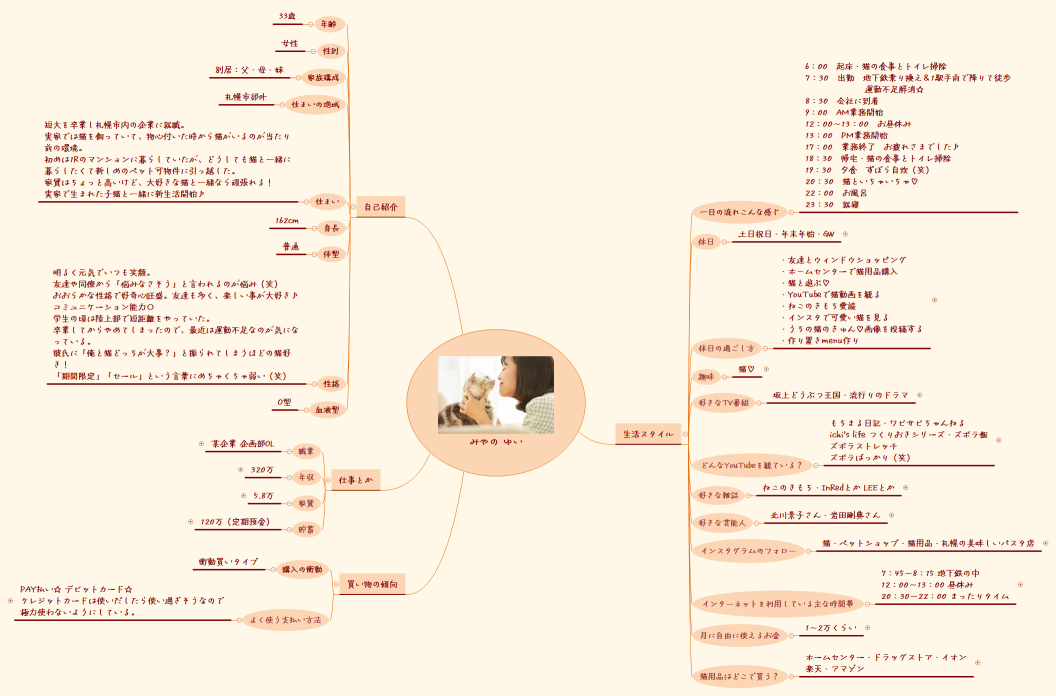 みやの ゆい ☆ ペルソナ企画