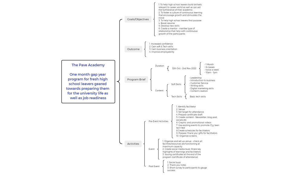 Gap Year Program Brief.xmind