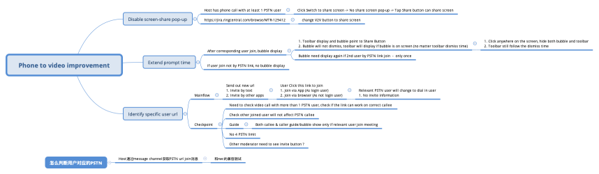Phone to video improvement