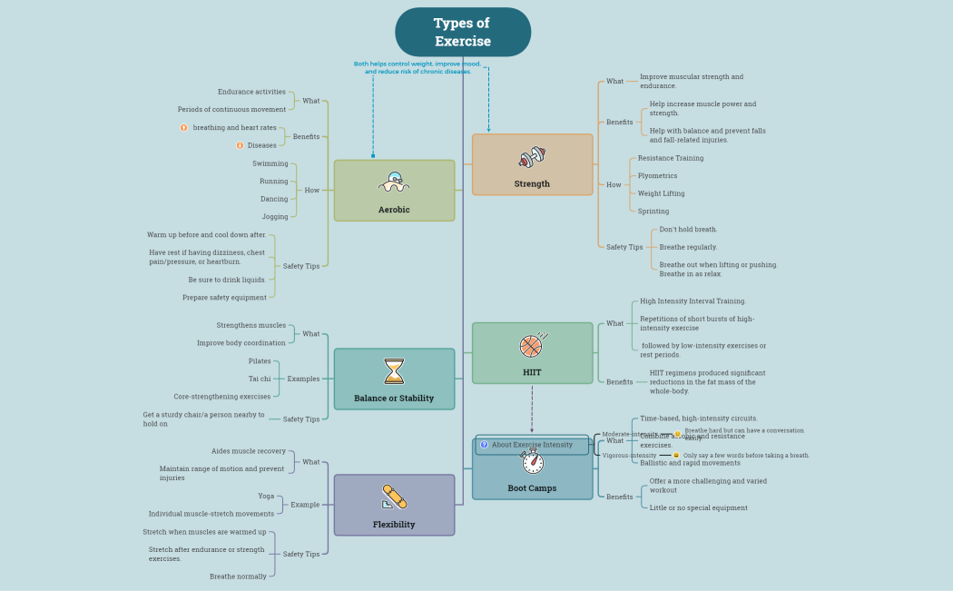 Types_of_Exercise-eChKnd-eA48gne-76556