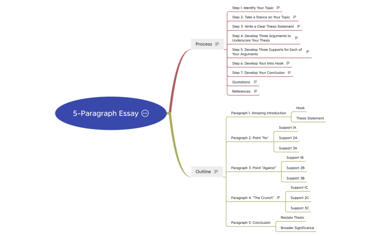 Base5-Paragraph Essay
