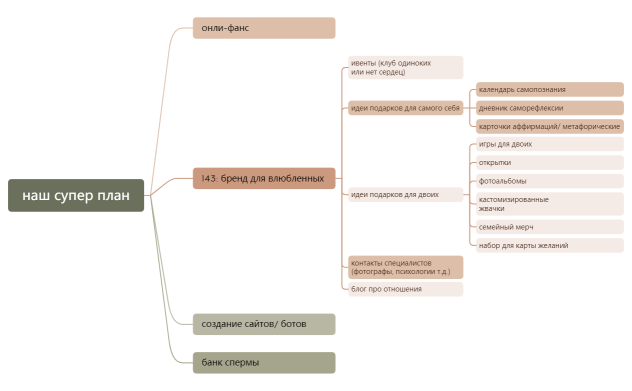 Без названия 2.xmind