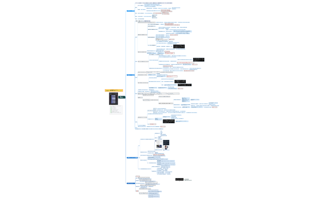集客ツイート 『 PERFECT』.xmind
