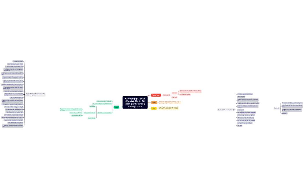 Brainstorm BTVN 4 - Desk research