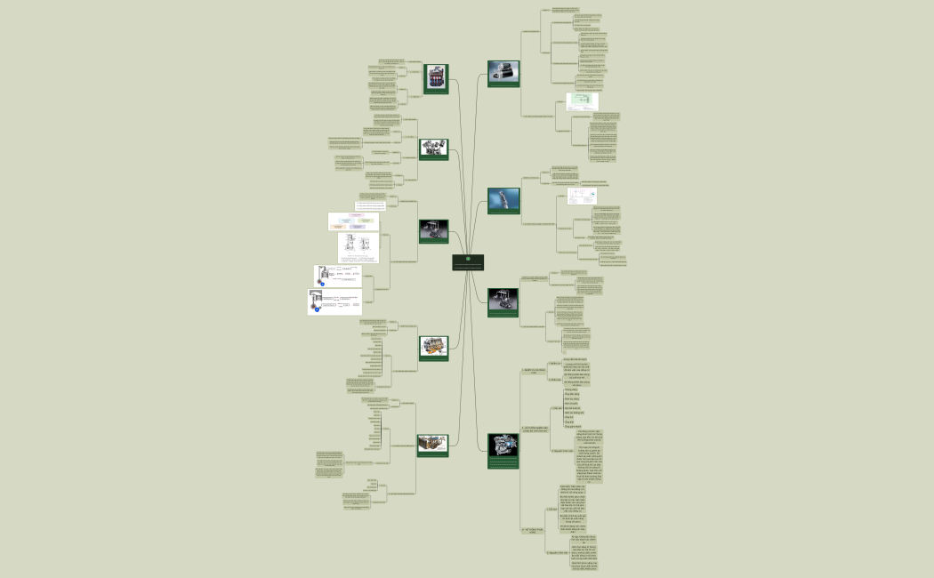 Chương 6_ Cấu tạo của động cơ đốt trong 