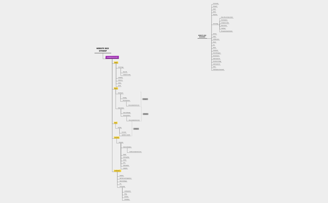 WEBSITE SITEMAP.xmind