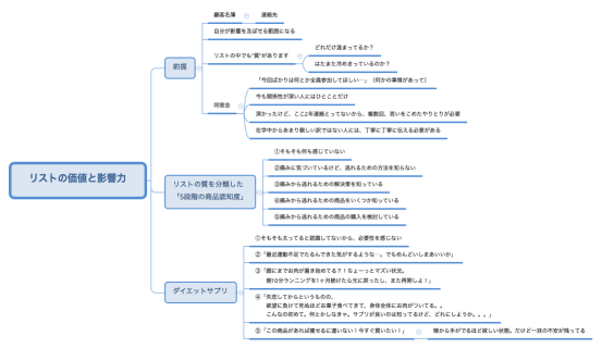 リストの価値と影響力