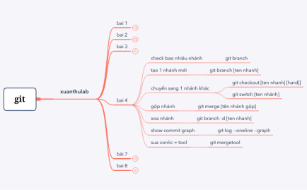 Sơ đồ cấu trúc dự án WEB/APP