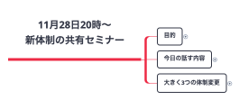 11月28日20時〜 新体制の共有セミナー