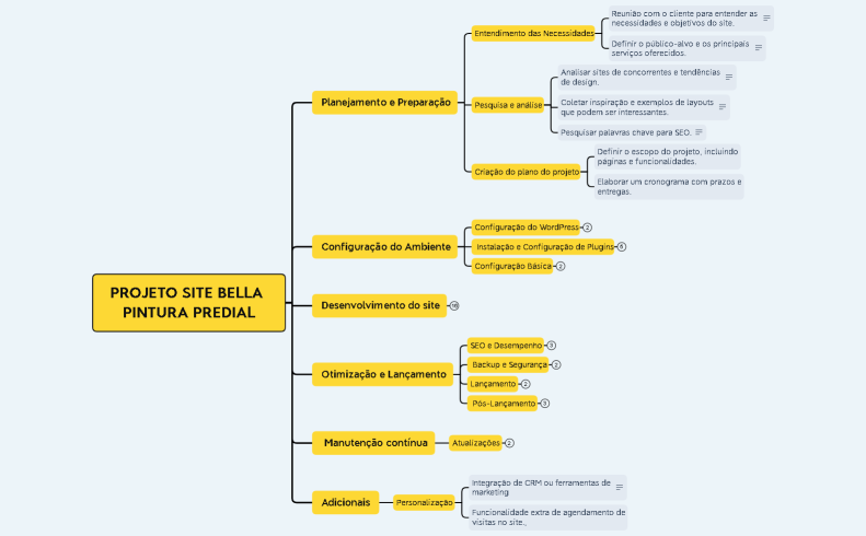 PROJETO SITE BELLA PINTURA PREDIAL