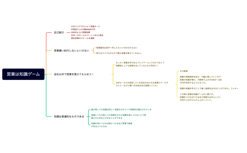 営業は知識ゲーム