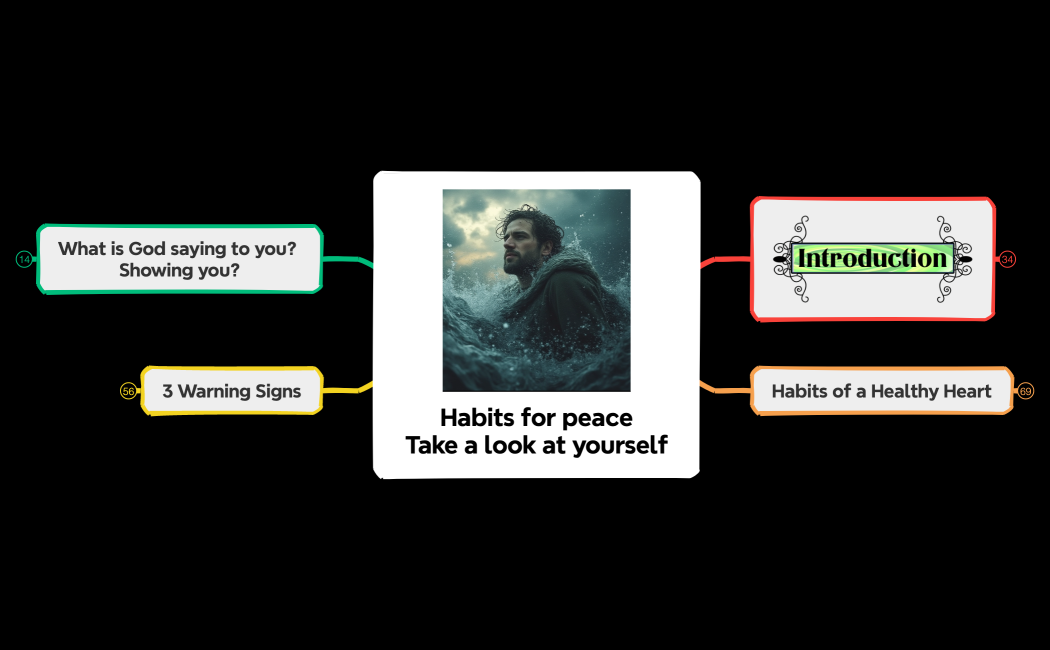 Habits for peaceTake a look at yourself