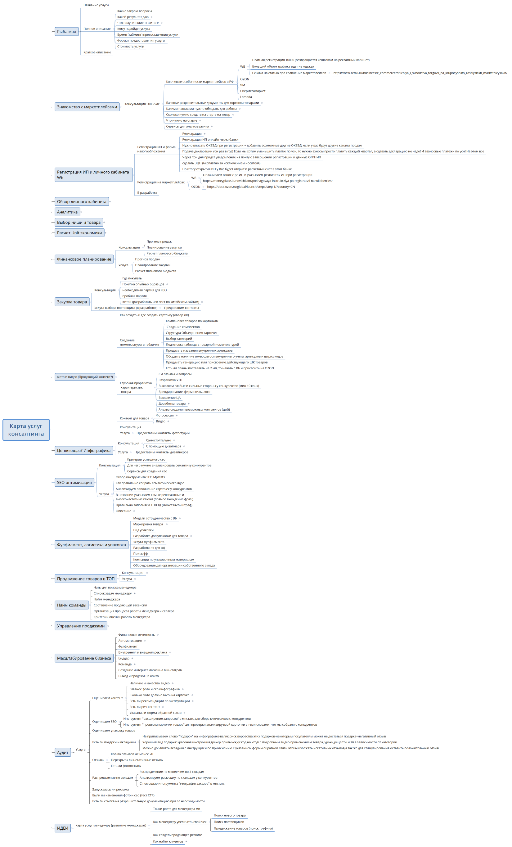 Карта услуг консалтинга