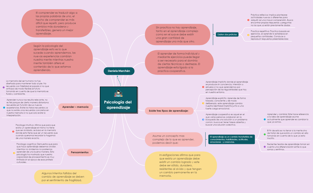 Psicología del aprendizaje