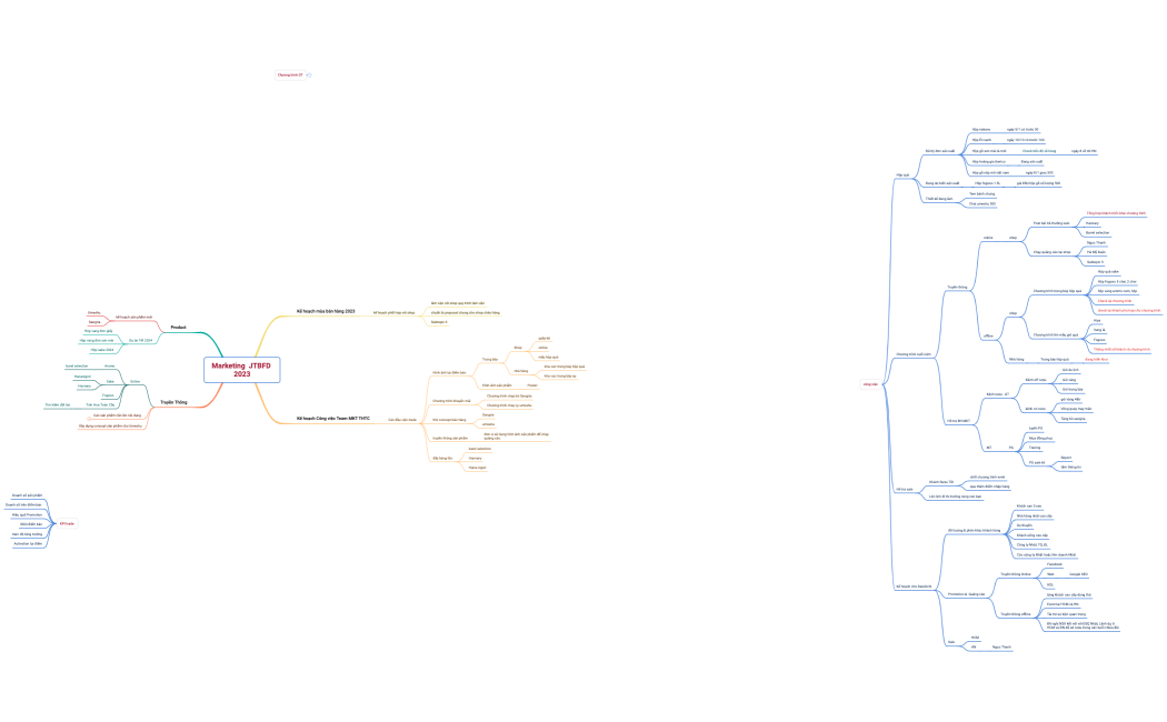 Marketing  JTBFD 2023