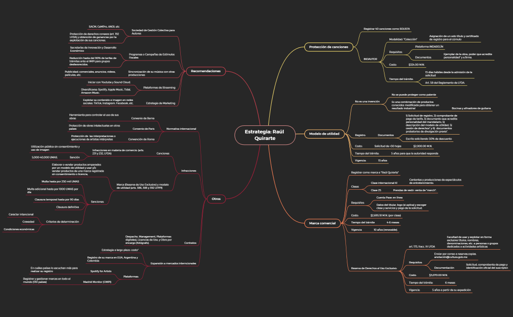 Estrategia_Raúl Quirarte