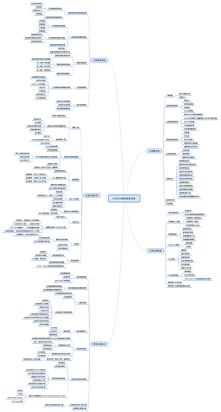 U公司永續發展委員會