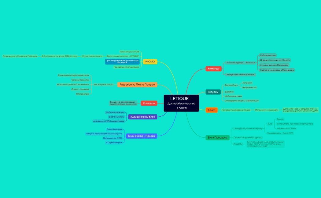 LETIQUE - Дистрибьюторство в Крыму