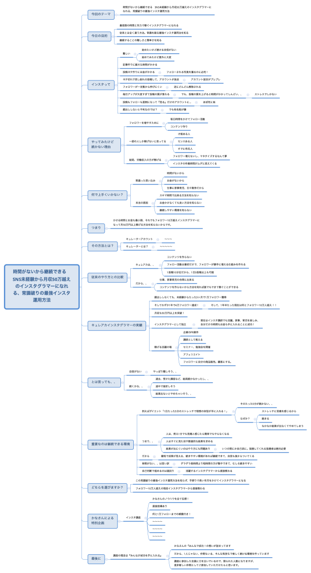 時間がないから継続できる　SNS未経験から月収50万越えのインスタグラマーになれる、常識破りの最強インスタ運用方法