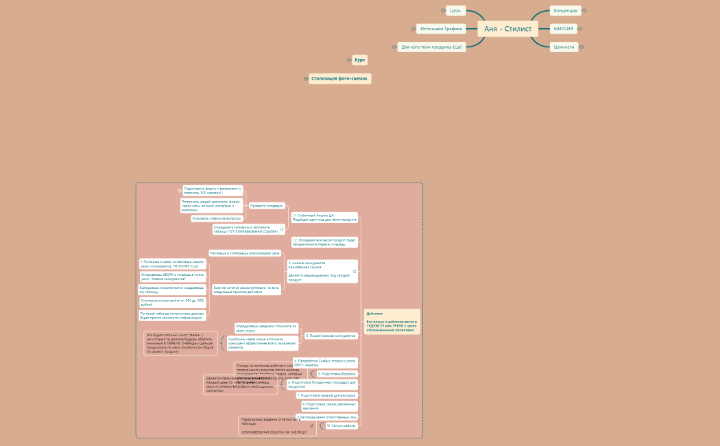 Аня - Стилист