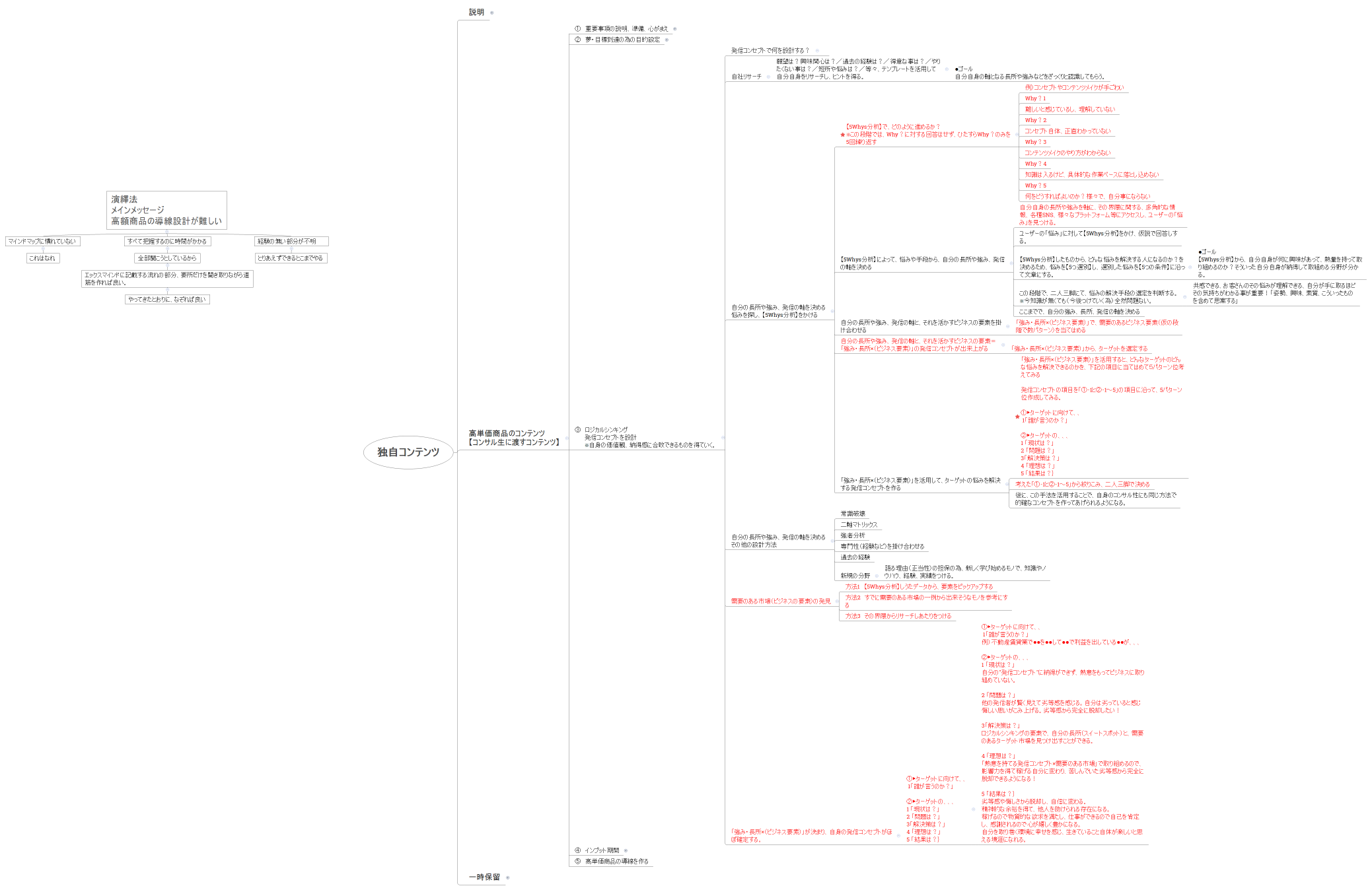 独自コンテンツ