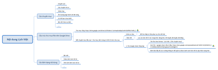 Nội dung Lịch Việt