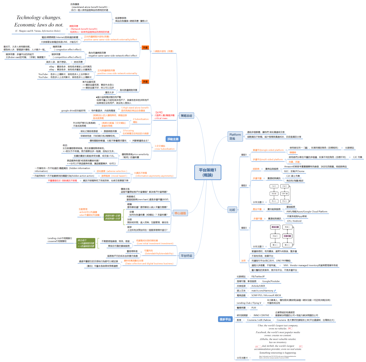 平台策略1 (概論)