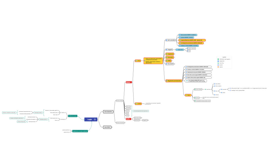 Area Operativa - IVASS