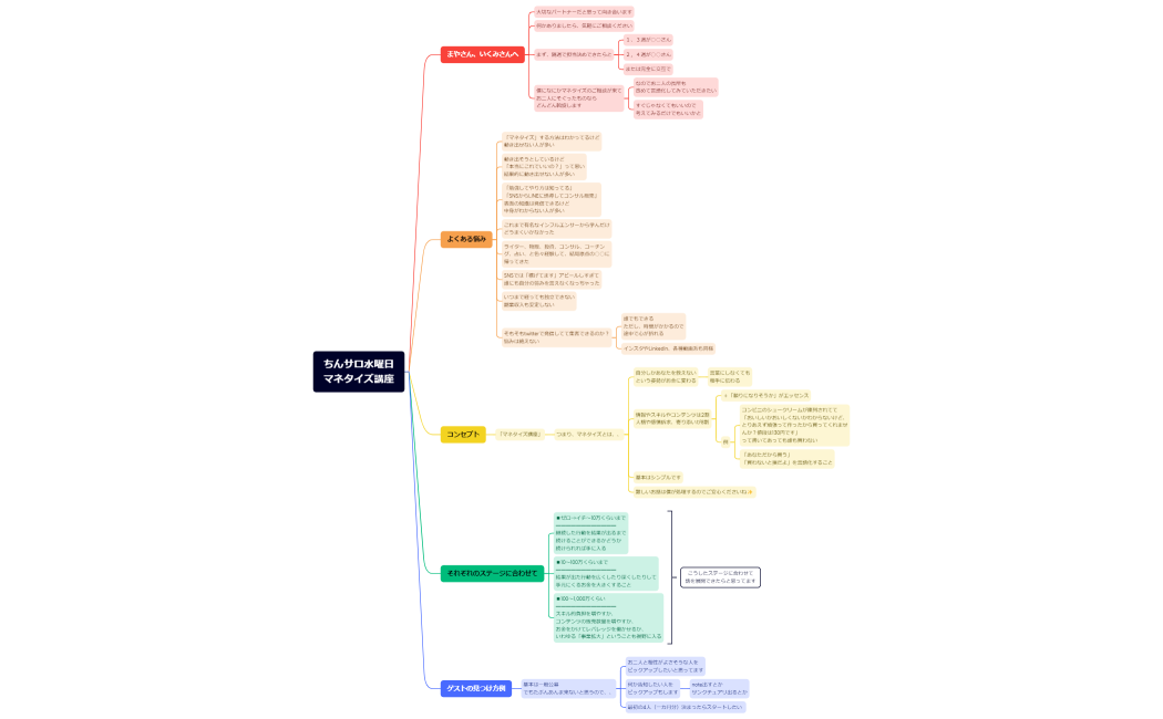 ちんサロ水曜日マネタイズ講座