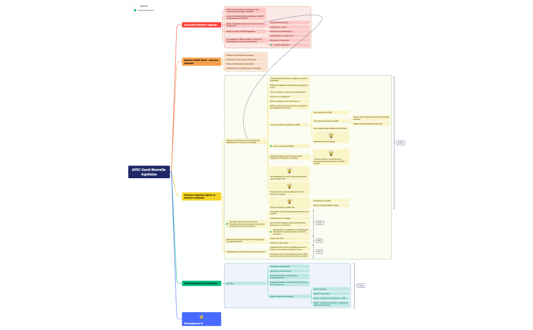 Structure de l’entreprise