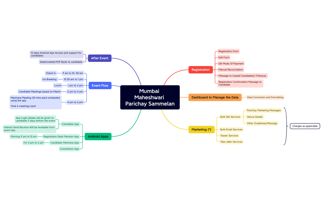 Mumbai Maheshwari Parichay Sammelan