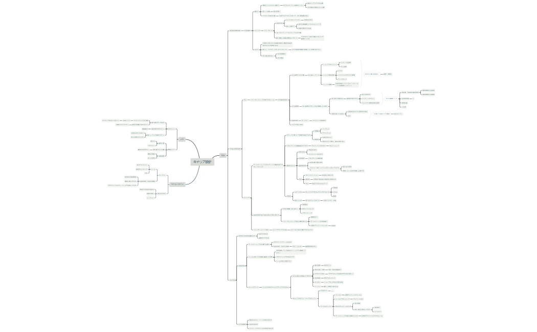 キャリア設計_修正