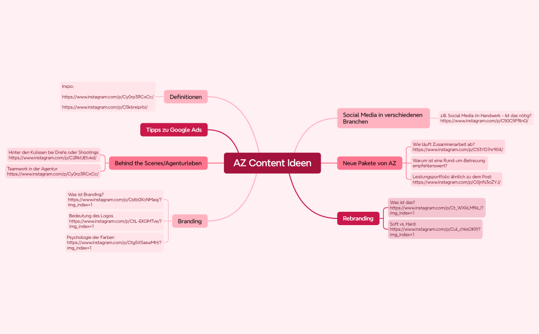 AZ Content Ideen