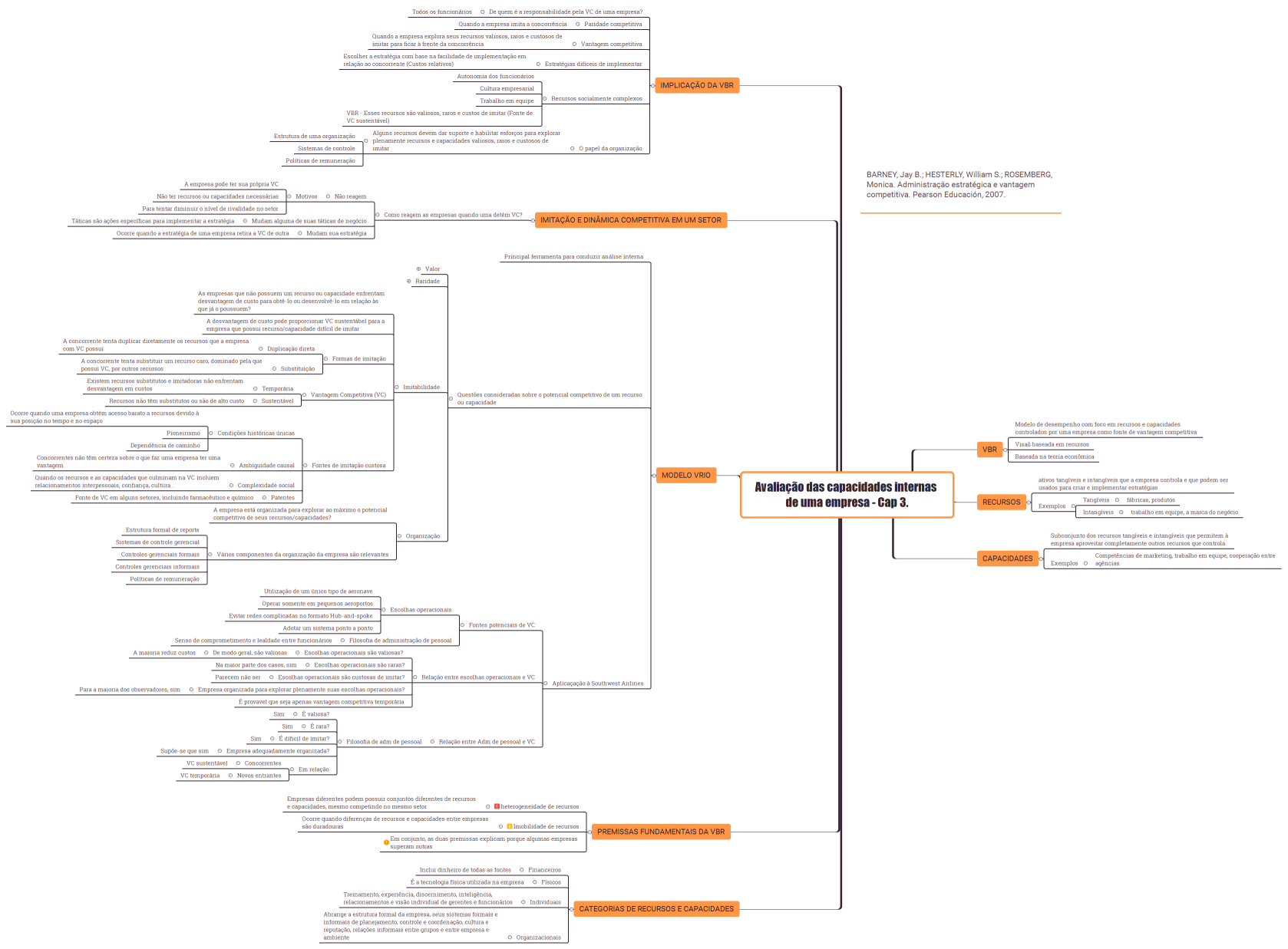 Avaliação das capacidades internas de uma empresa - Cap 3.