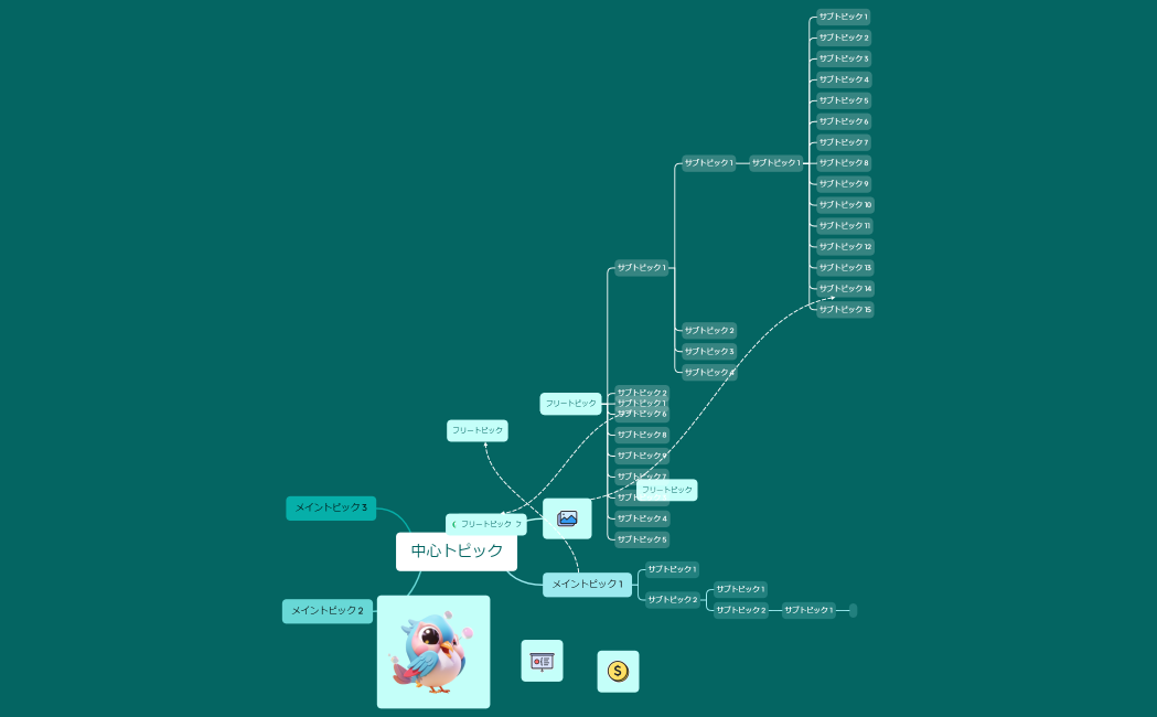 マインドマップ