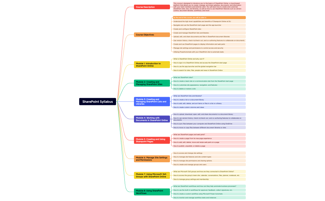 SharePoint Online Syllabus