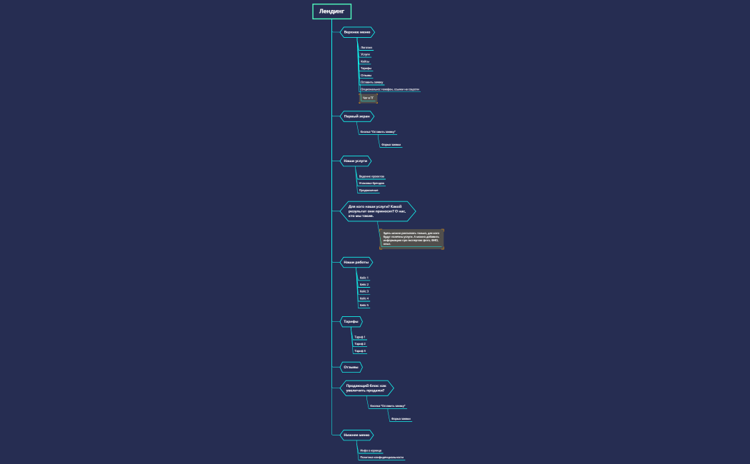 Структура лендинга