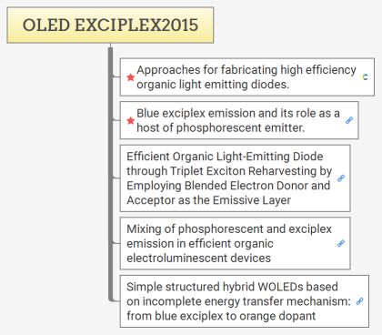 OLED EXCIPLEX2015