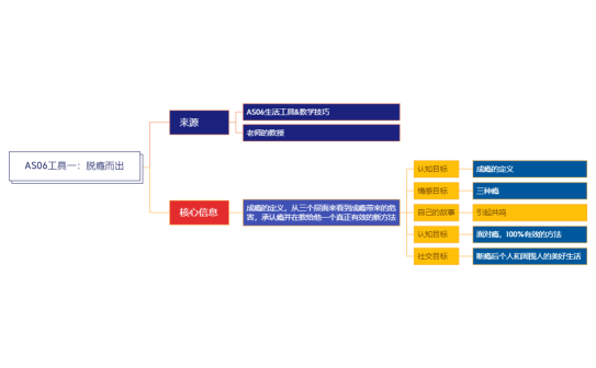 AS06工具一：脱瘾而出.xmind