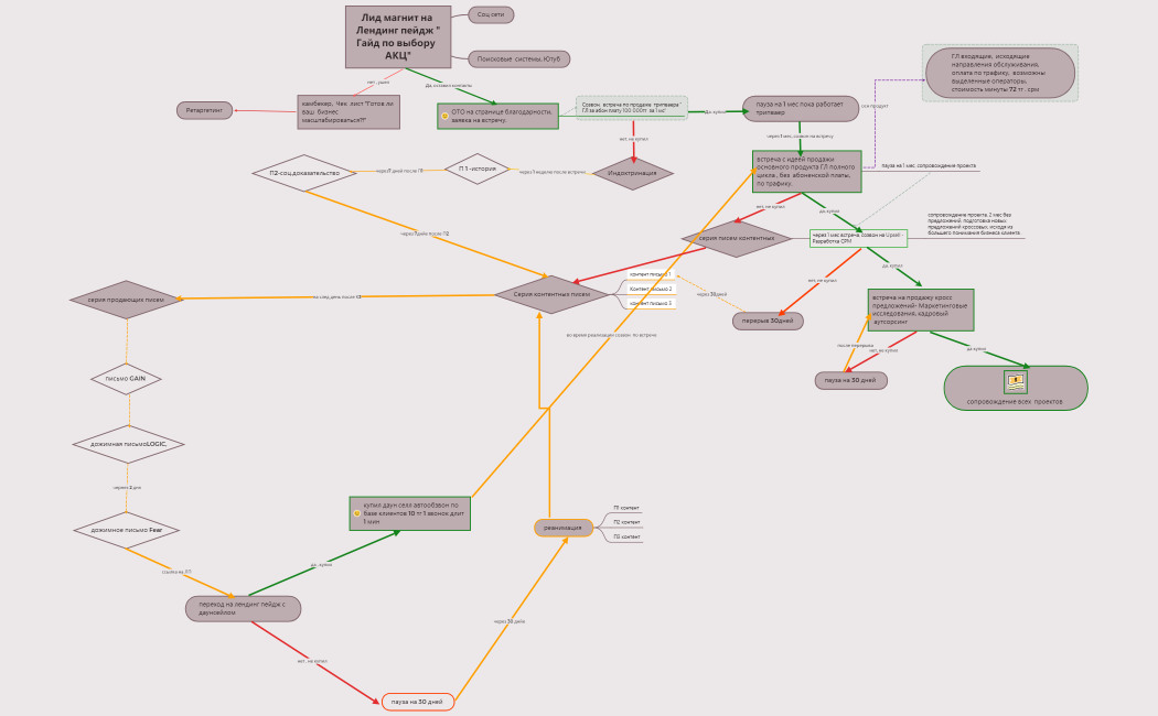 Емейл стратегия 188