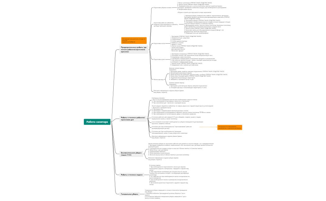 Работа санитара