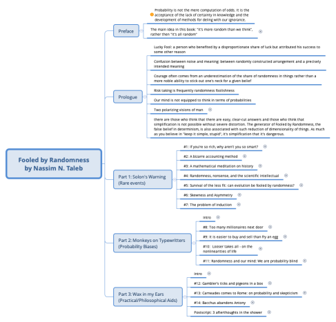 Fooled by Randomness by Nassim N. Taleb