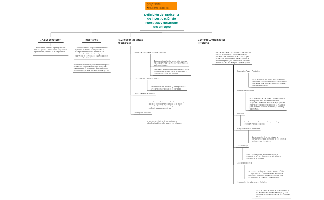 Definición del problema de investigación de mercados y desarrollo del enfoque