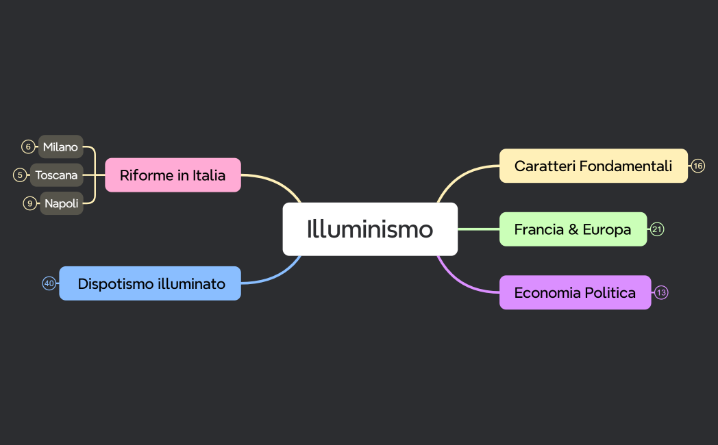 Illuminismo