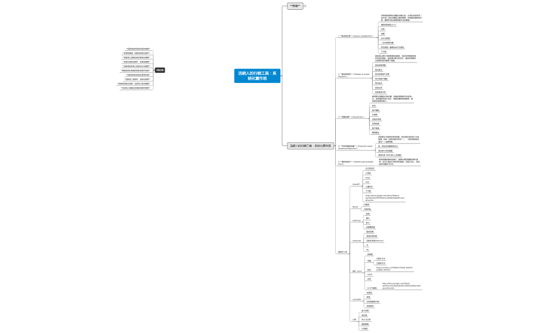 活網人的行銷工具：系統化實作班
